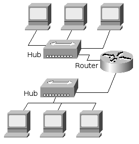 Figure 4: two networks connected via a router